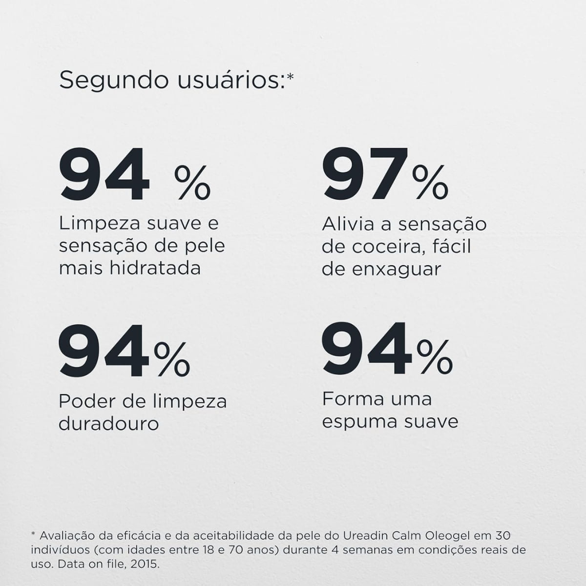 Óleo de Banho Protetor Isdin Ureadin Calm - 400ml